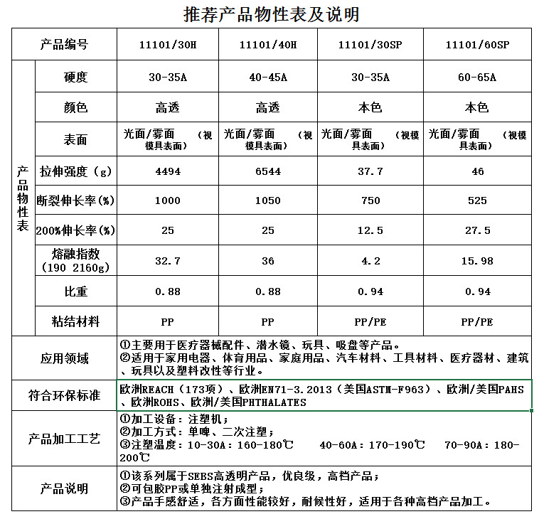 食品级.jpg