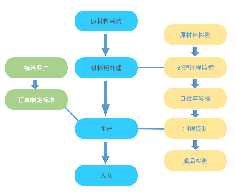 品管流程简图.jpg