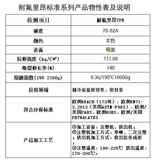 耐氟里昂.jpg